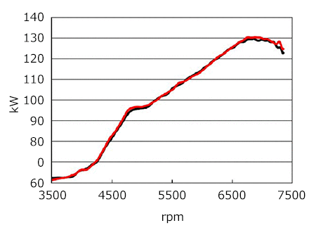 HKS Racing Suction Classification - 70020-AT115