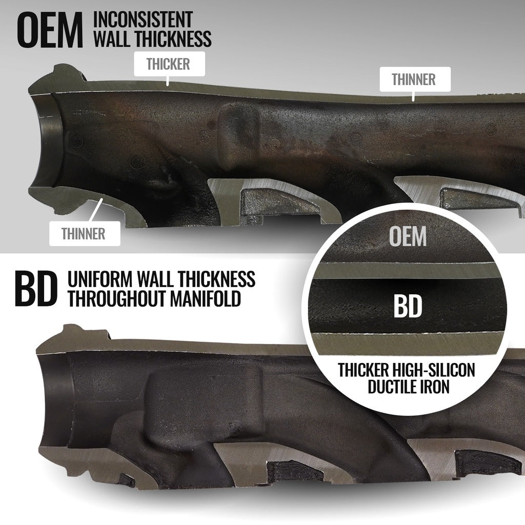 BD Diesel 19-24 Dodge/Ram 1500 DT 5.7L Hemi Passenger Side Exhaust Manifold - 1041469
