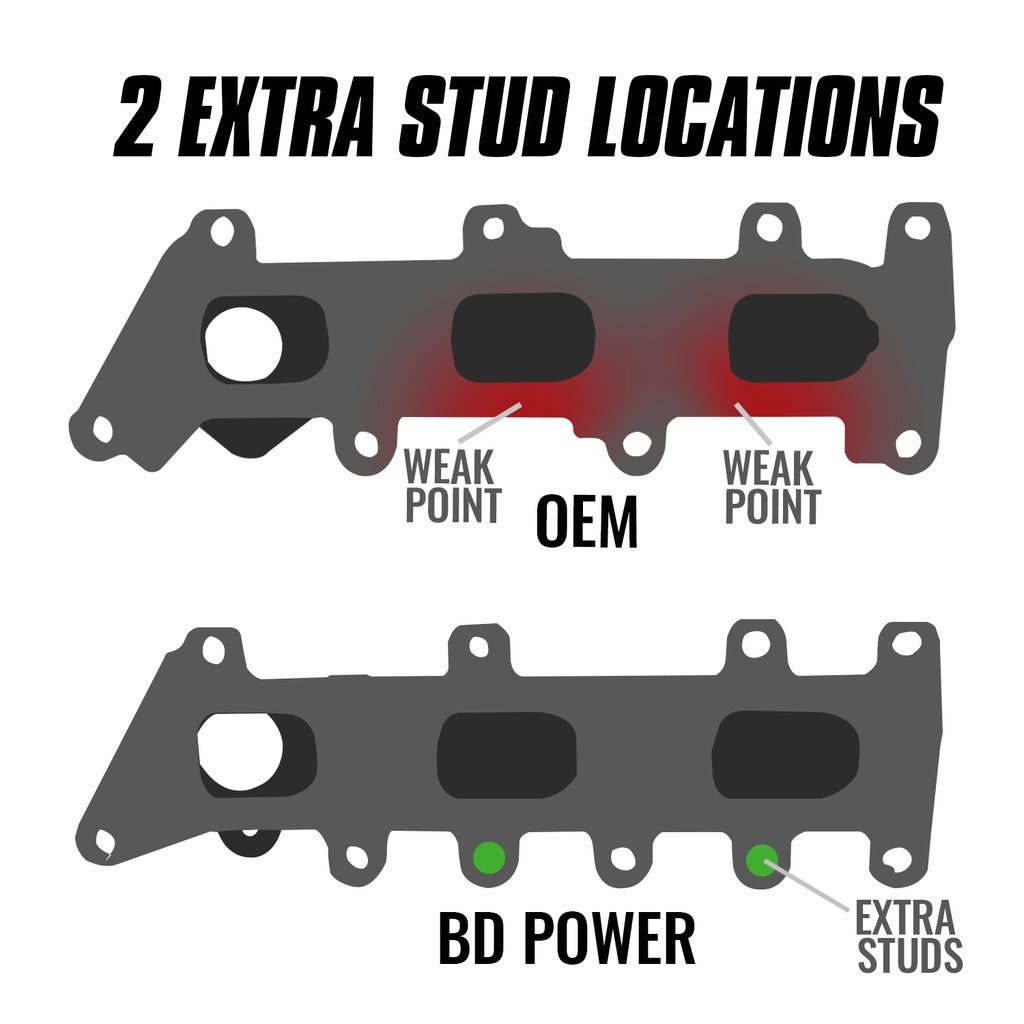 BD Diesel 17-20 Ford Ecoboost 3.5L Exhaust Manifold Kit - 1043061