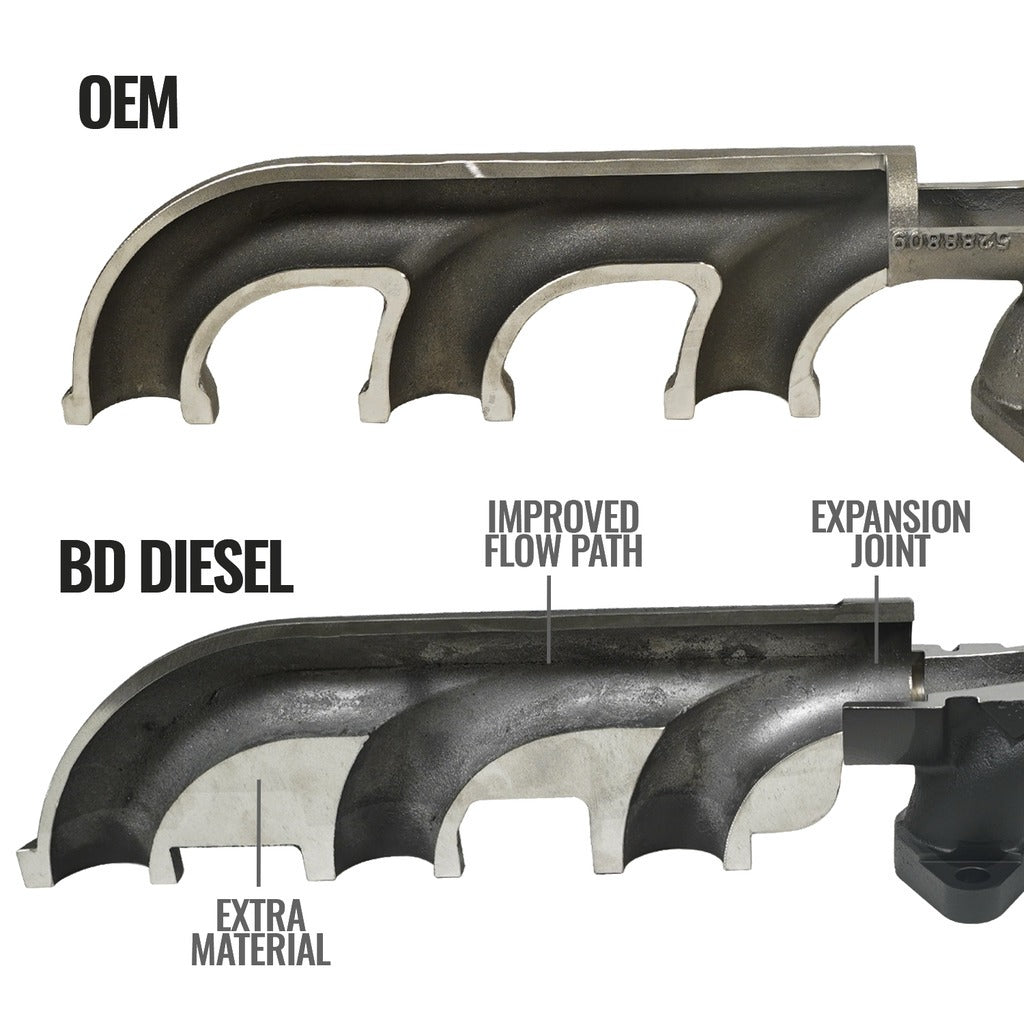 BD Diesel Cast Exhaust Manifold - Dodge 6.7L 2008-2012 - 1045965