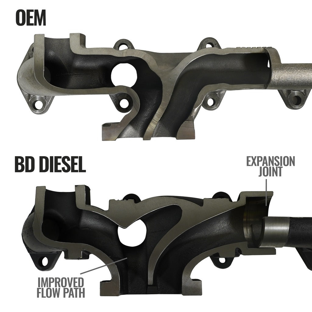 BD Diesel 07.5-12 Dodge 3500/4500/5500 Cab & Chassis 6.7L Cummins Exhaust Manifold Kit - 1046067