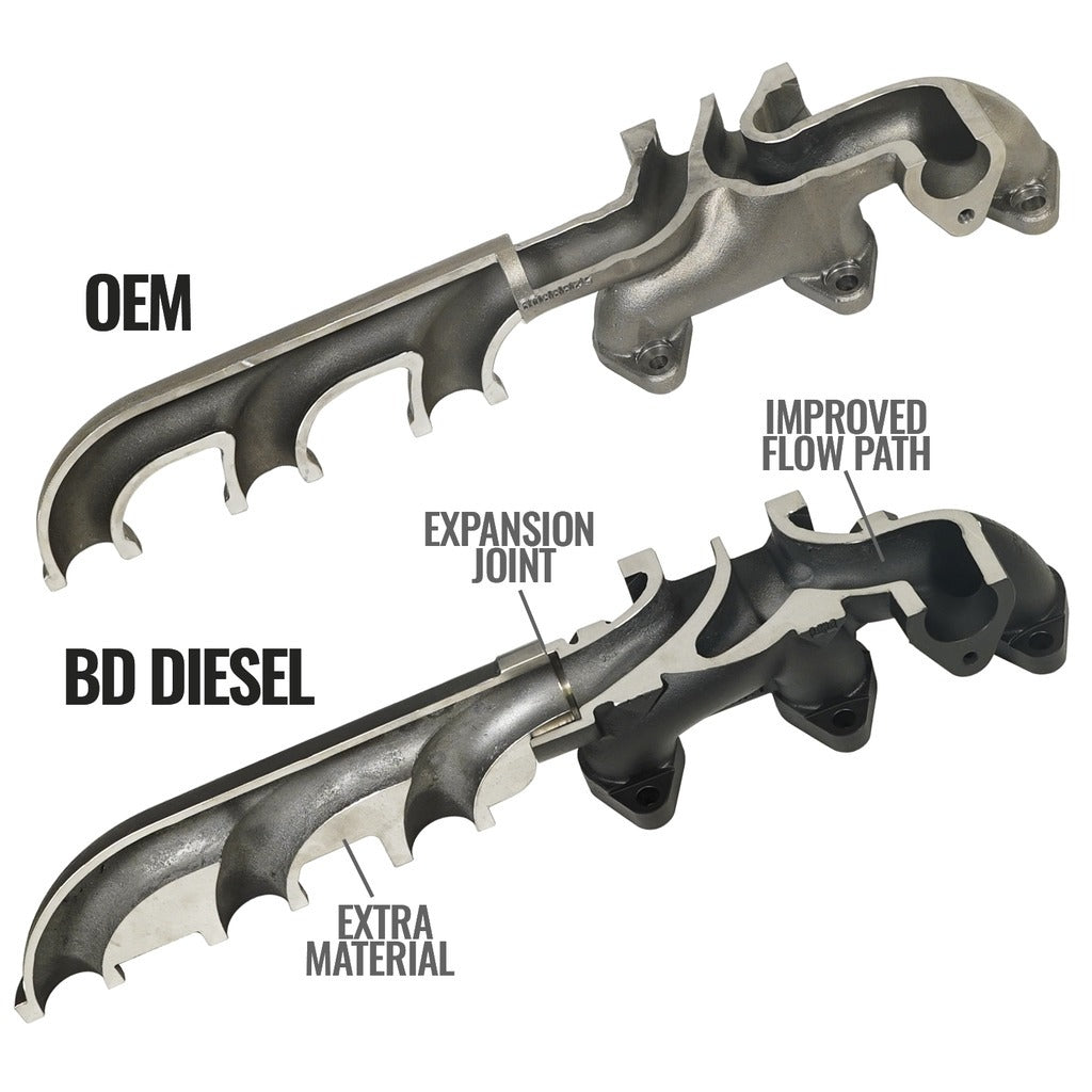 BD Diesel 13-18 RAM 3500/4500/5500 6.7L Cummins Cab & Chassis Exhaust Manifold Kit - 1046068