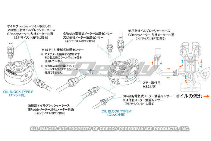 GReddy - GReddy Oil Filter Relocation Kit - Universal - 12004900