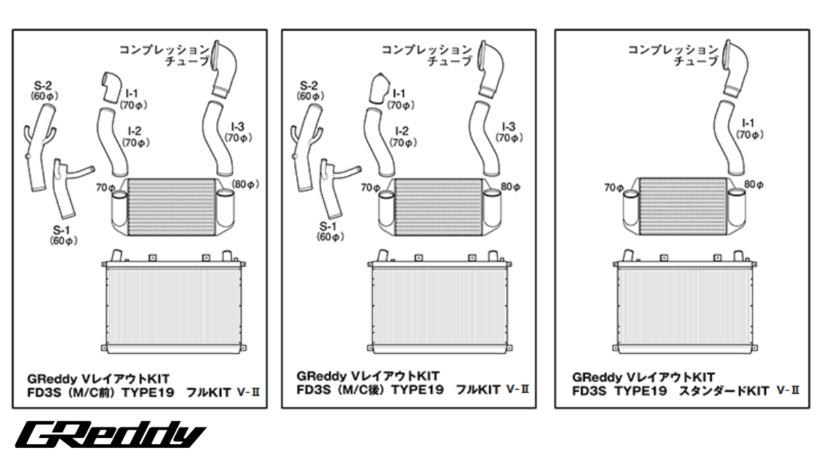 GReddy - GREDDY V-mount Intercooler / Radiator Kit T-19 Fd3s (M/c) Ver. 2 Full Kit - (12040705 / 12040722) - 12040705