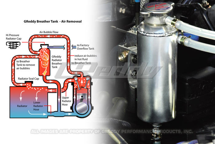 GReddy - GReddy Radiator Breather Tank - 12400908