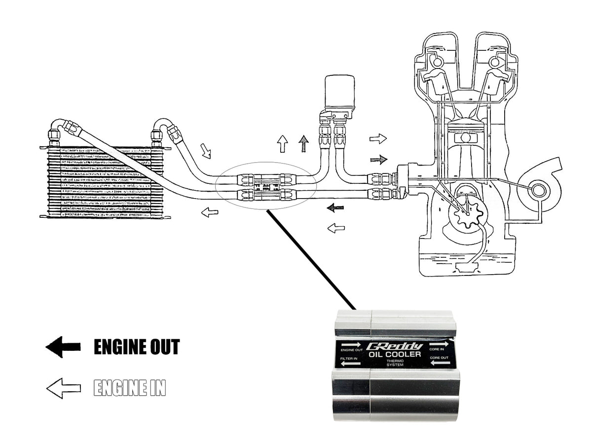 GReddy - GReddy External O/C Thermo. Block (M18) - for Existing Relocation Kits - 12402150