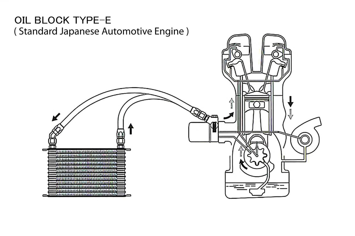 GReddy - GReddy Universal Oil Cooler Core(s) - 12004314