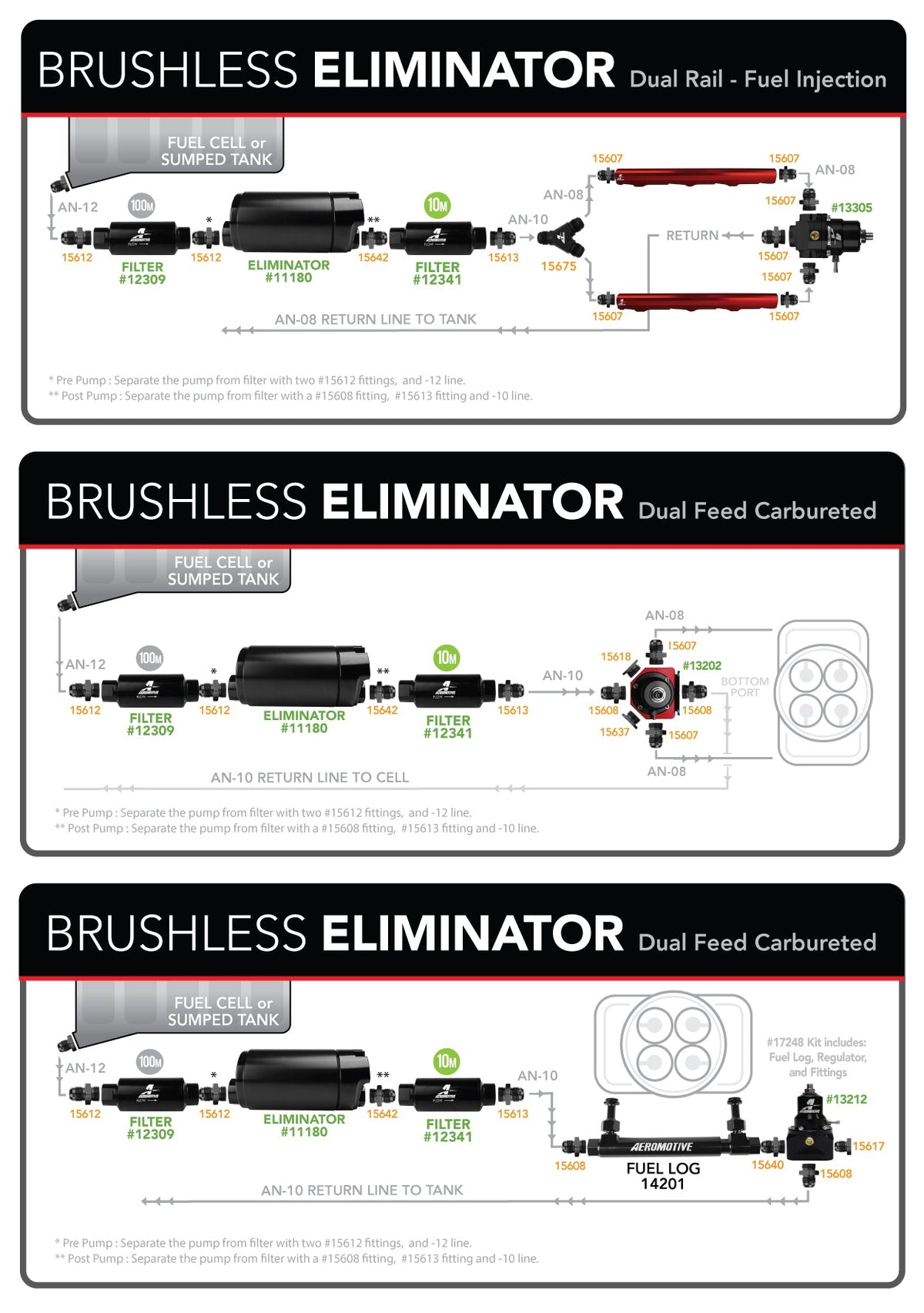 Aeromotive Variable Speed Controlled Fuel Pump - In-line - Signature Brushless Eliminator - 11194
