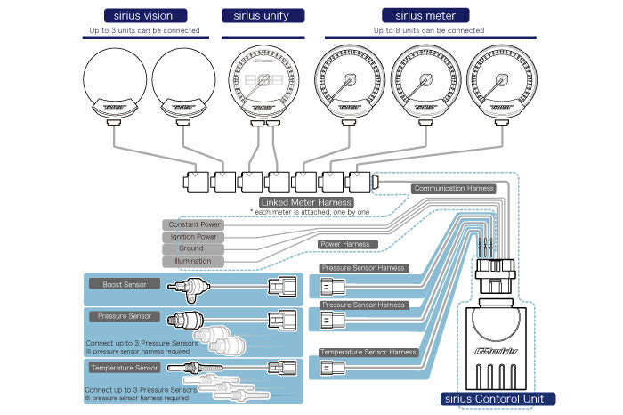 GReddy - Sirius Unify - Vision and Meter Combo Sets - 16001743