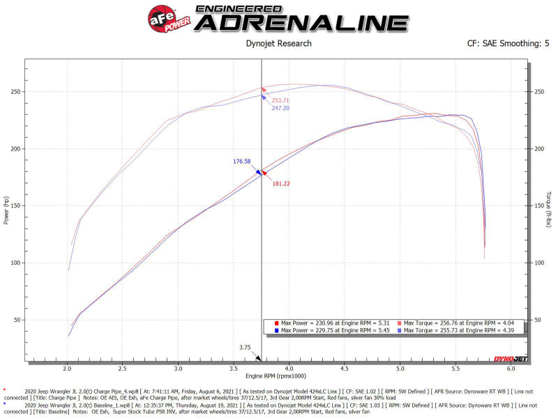 aFe BladeRunner 2.5in Red IC Tube Hot Side w/ Coupling &amp; Clamp Kit 2016 GM Colorado/Canyon 2.8L - 46-20268-R