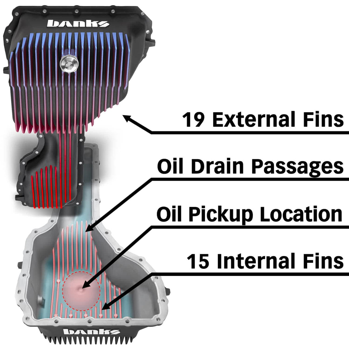 Banks Power 20-24 Duramax CoolRunner Oil Pan - 35137-B - Image 4