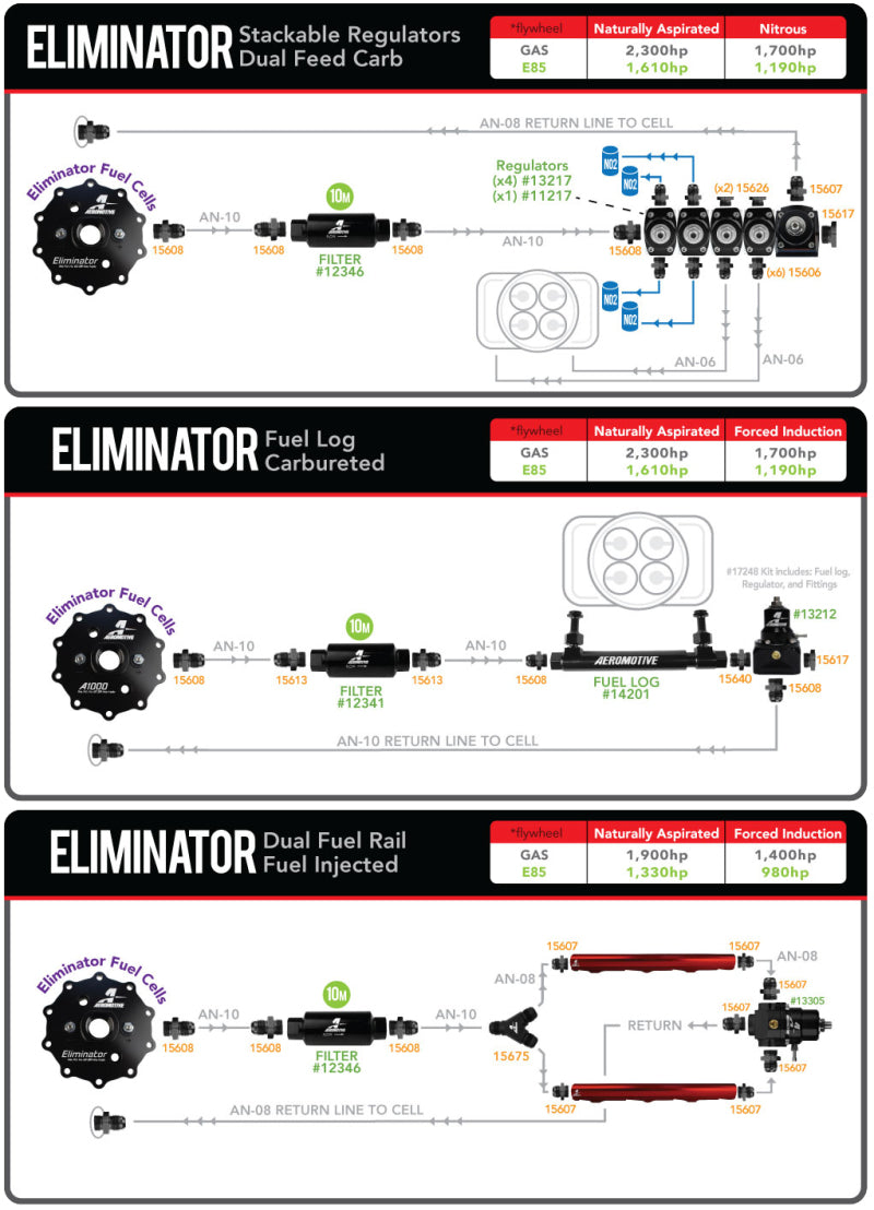 Aeromotive Universal In-Tank Stealth System - Eliminator - 18669
