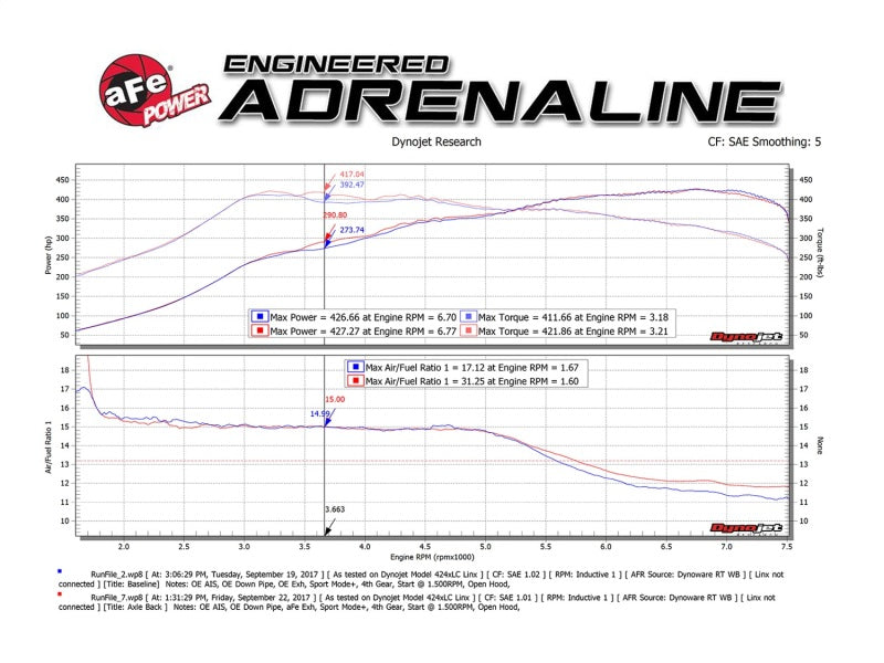 aFe MACH Force-Xp 2-1/2in SS Axle Back Exhaust w/Polished Tips 15+ BMW M3/M4 (F80/F82) L6 3.0L (tt) - 49-36338-P