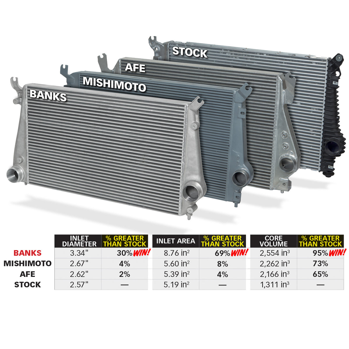 Banks Power 11-16 Chevy/GMC 6.6L Duramax Techni-Cooler System w/ Boost Tubes - 25988