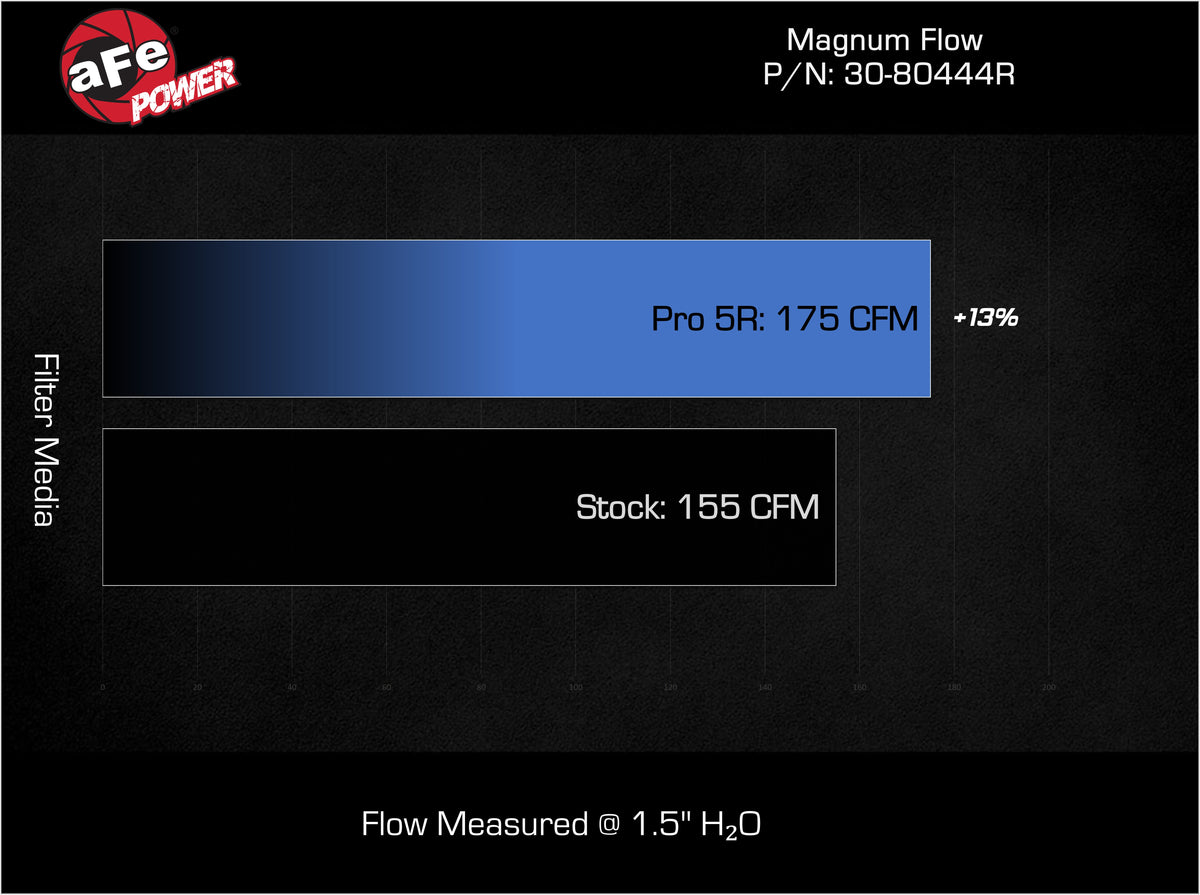 aFe 24-26 Toyota Tacoma L4-2.4L (t) Magnum FLOW Inverted Replacement Air Filter w/ Pro 5R Media - 30-80444R - view 5