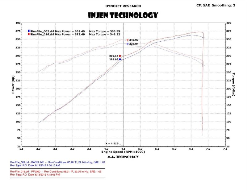 Injen 15-23 Ford Mustang Eco Boost 2.3L Wrinkle Black CAI Converts To SRI - PF9091WB