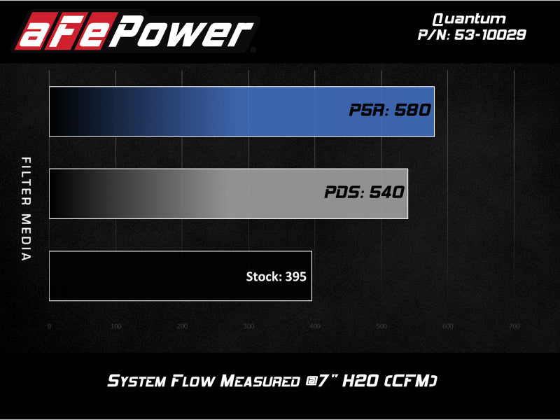 aFe Quantum Cold Air Intake System w/ Pro Dry S Media 09-13 GM Silverado / Sierra V8-4.8/5.3/6.2L - 53-10029D