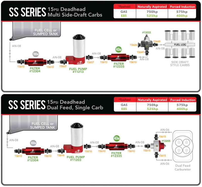 Aeromotive SS Series Billet (14 PSI) Carbureted Fuel Pump w/AN-8 Inlet and Outlet Ports - 11213