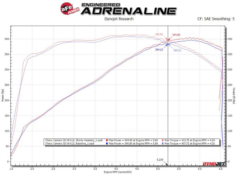 aFe Twisted 1-3/4in 304SS Shorty Header 16-21 Chevy Camaro SS 6.2L V8 - 48-34144