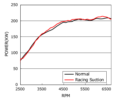 HKS Racing Suction Classification - 70020-AM106