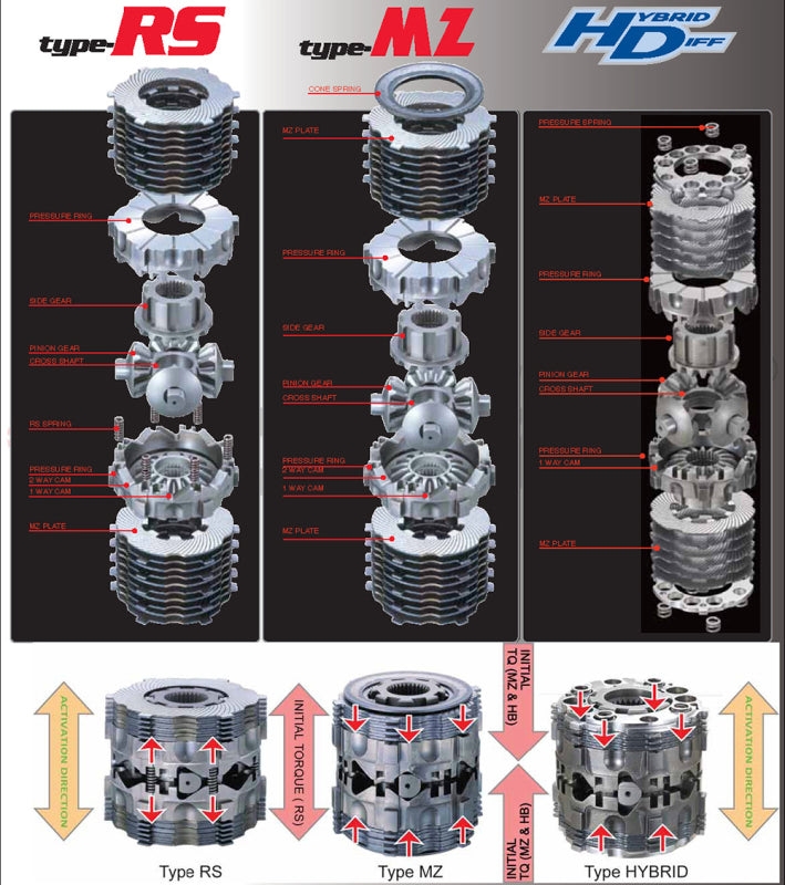 Cusco LSD RS 1.5-Way(1.5&amp;2) Toyota Supra (MA70) Mark II/Chaser (JZX100 w/Torsen Diff) - LSD 159 LT15