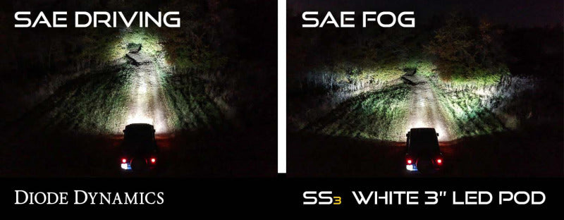 Diode Dynamics SS3 Sport Type FT Kit ABL - Yellow SAE Fog - DD7021