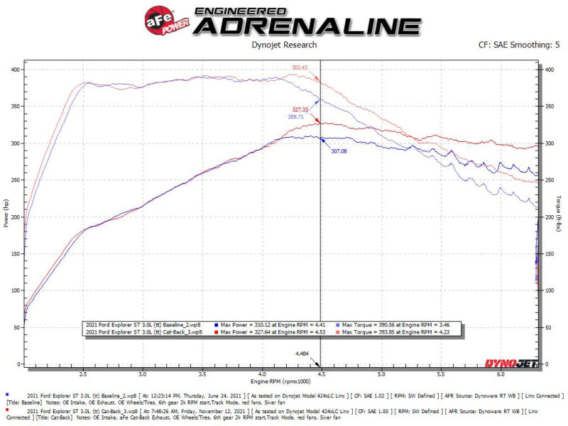 aFe MACH Force-Xp 2.5in. 304 SS C/B Exhaust 20-21 Ford Explorer V6-3.0L - Polished Tip - 49-33139-P
