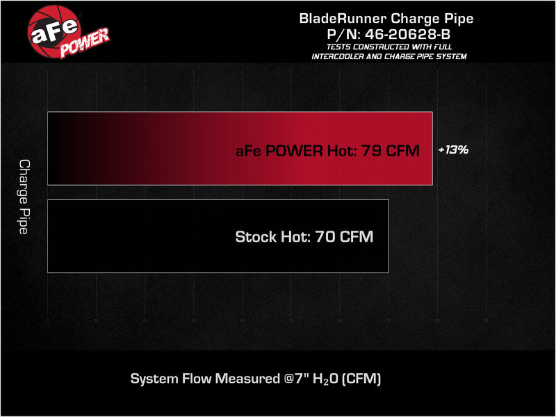aFe 22-23 Hyundai Kona N L4 2.0L (t) BladeRunner 2-1/4in to 2-1/2in Aluminum Hot Charge Pipe - Black - 46-20628-B