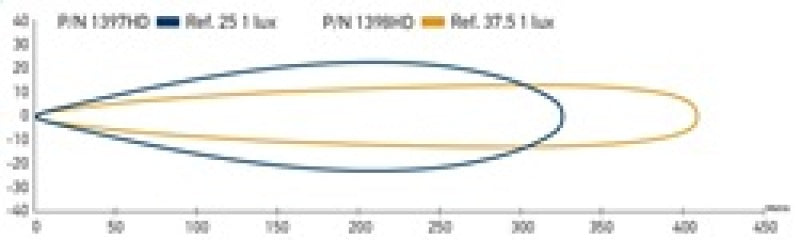 Hella LED Lamp Light Bar 9-33V 470/19in PEN MV ECE - 958130012