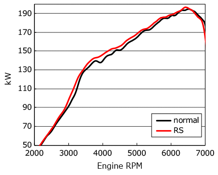 HKS Racing Suction Classification - 70020-AF102