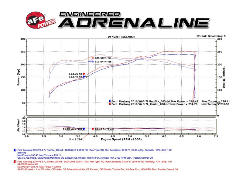 aFe Momentum GT Pro Dry S Intake System 15-17 Ford Mustang V6-3.7L - 51-73202