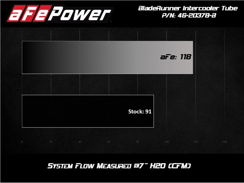 aFe BladeRunner 2.5in Aluminium Hot Side Charge Pipe 15-20 Subaru WRX 2.0T - Black - 46-20378-B
