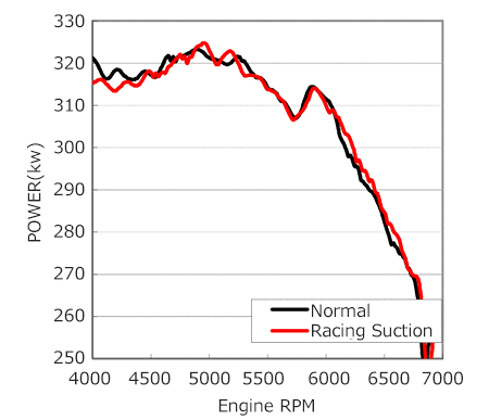 HKS Racing Suction Classification - 70020-AF106