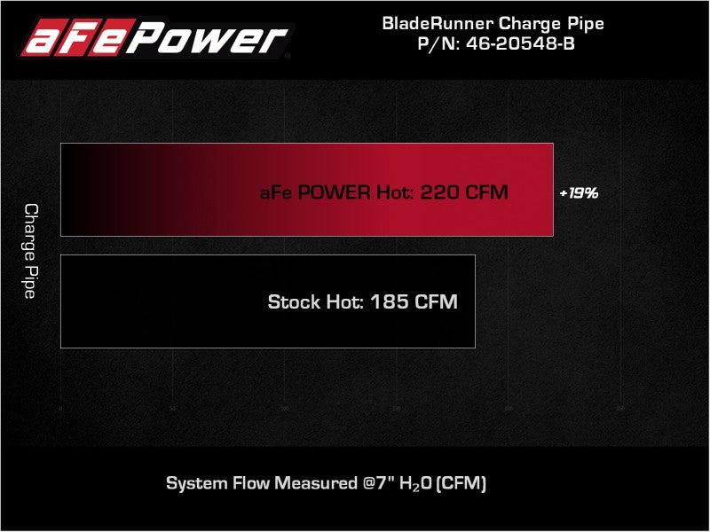 aFe 17-22 BMW 540i (G30/G31/G38) B58 L6 3.0L (t) BladeRunner 3in Aluminum Hot Charge Pipe - Black - 46-20548-B