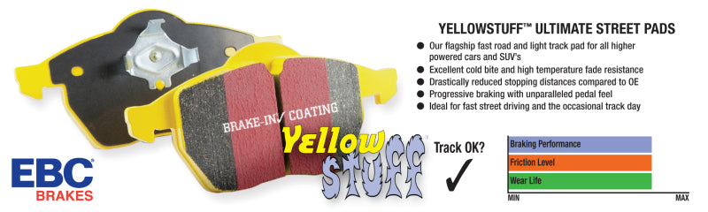 EBC 90-00 Aston Martin Vantage 5.3 (Twin Supercharged)(AP) Yellowstuff Rear Brake Pads - DP41167R for 1985-1997 Chevrolet Cam
