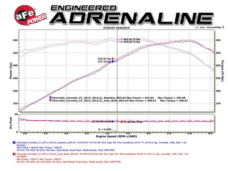 aFe MACH Force-Xp Axle-Back Exhaust System w/ Carbon Fiber Tips Chevrolet Corvette (C7) 14-19 6.2L - 49-34056-1C