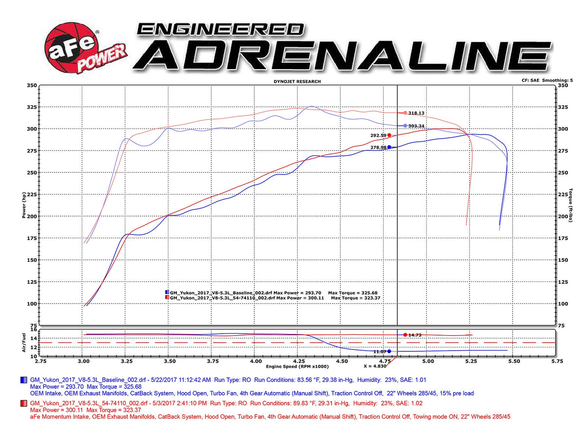 aFe 14-19 GM Trucks/SUV V8-5.3L/6.2L Power Pack Stage 3 - Momentum Intake & P2M Throttle Enhancer - 54-74110-BP