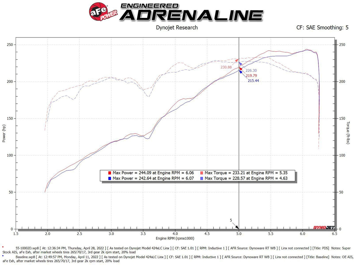 aFe Super Stock induction system with Pro DRY S filter, 2016-2023 Toyota Tacoma 3.5L V6 - 55-10002D