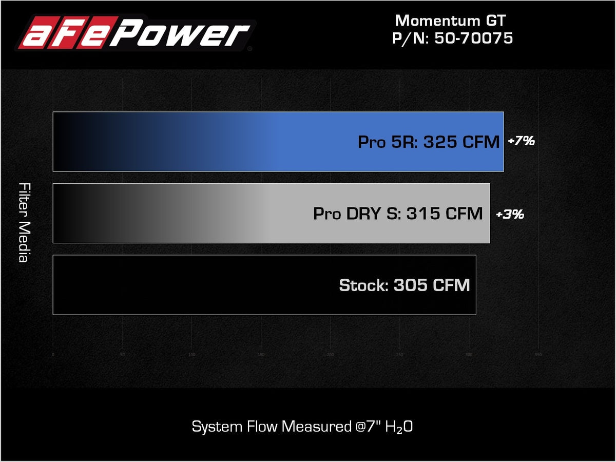 aFe Super Stock induction system with Pro DRY S filter, 2016-2023 Toyota Tacoma 3.5L V6 - 55-10002D