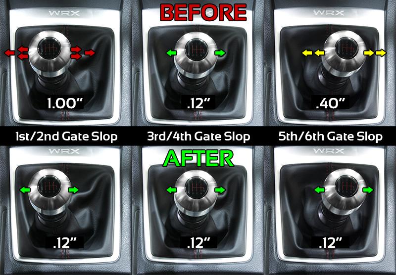 Perrin 15-22 Subaru WRX / 14-17 Forester (w/Short Shifter) Manual Shifter Stop - Black Anodized - PSP-INR-018