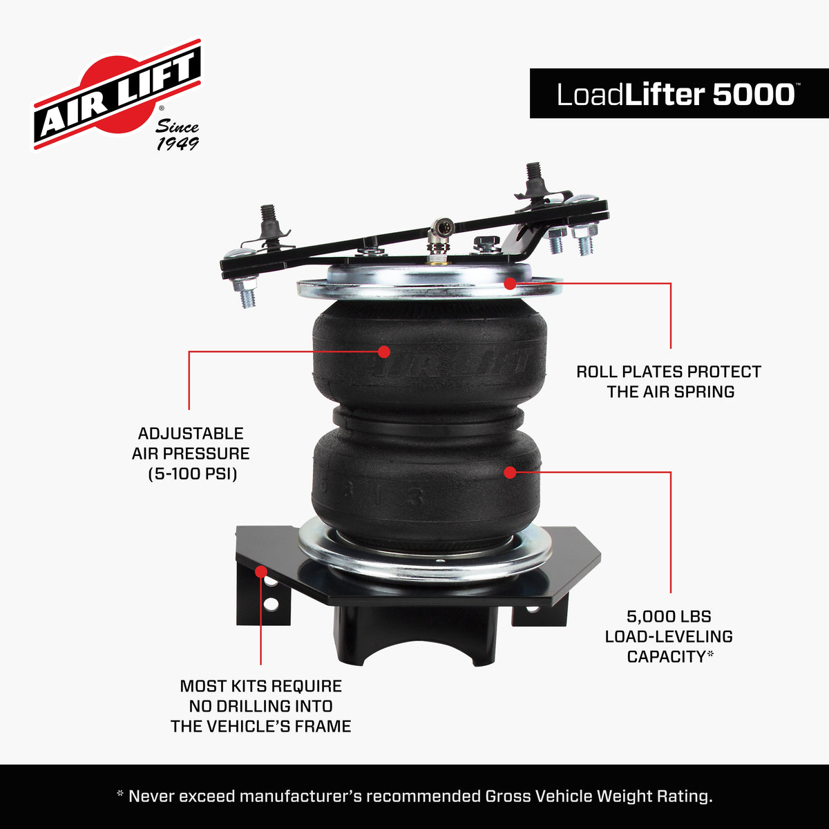 Air Lift Loadlifter 5000 Rear Air Spring Kit for 17-22 Ford F250/F350 SRW 4WD w/ Block Lift - 57409