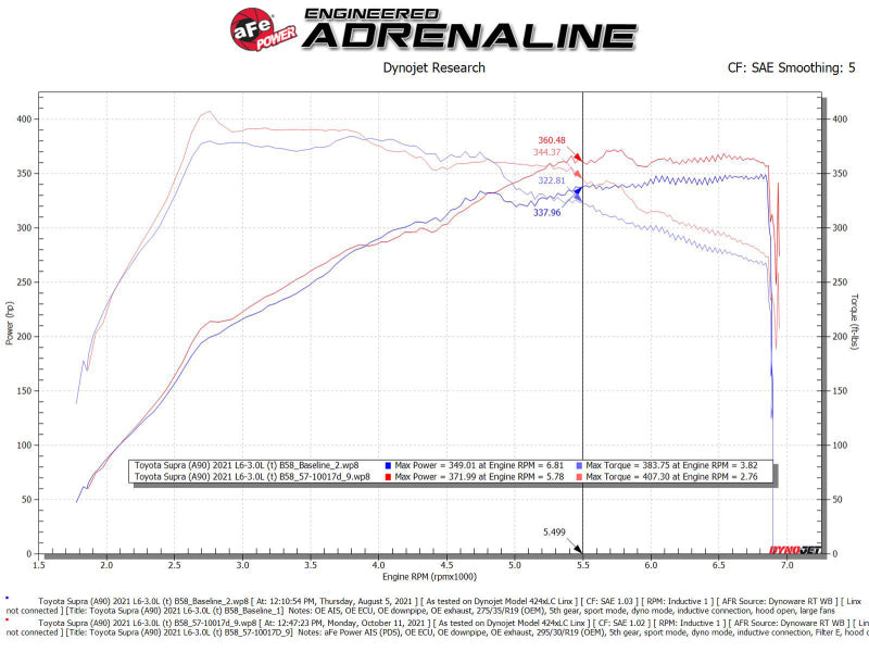 aFe 20-21 BMW Z4 M40i (G29) L6-3L (t) B58 Track Series Carbon Fiber Intake System w/Pro DRY S Filter - 57-10017D