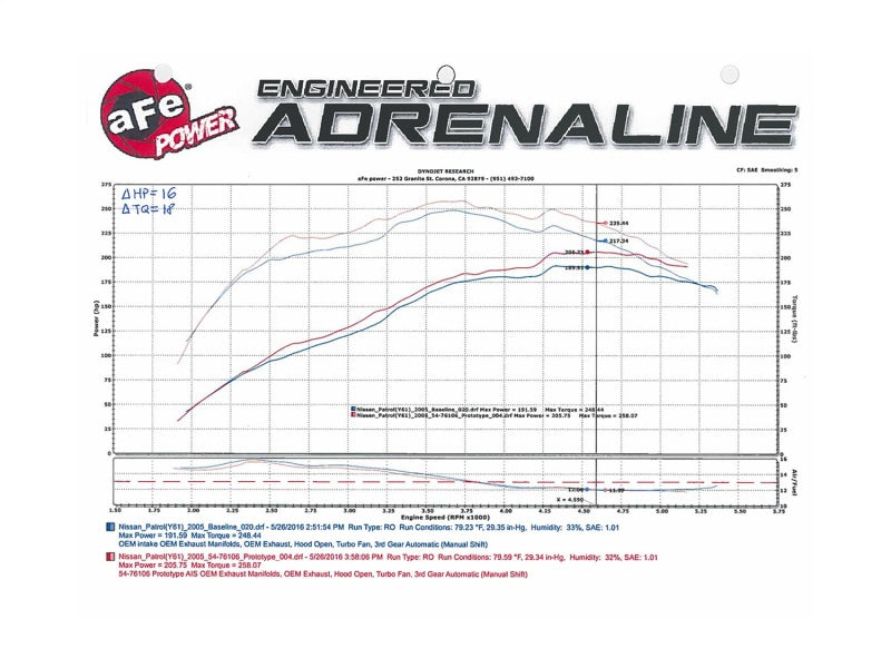 aFe Momentum GT PRO DRY S Cold Air Intake System 01-16 Nissan Patrol (Y61) I6-4.8L - 51-76106