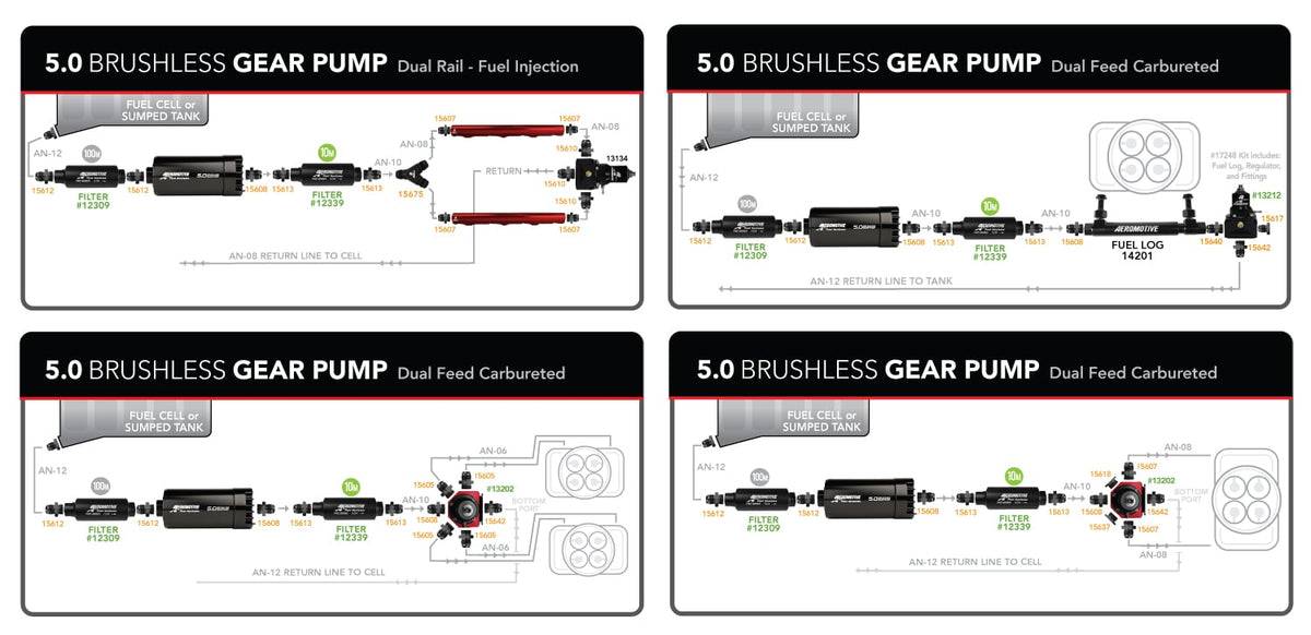 Aeromotive Variable Speed Controlled Fuel Pump - Round - In-line - Brushless Spur 5.0 - 11192