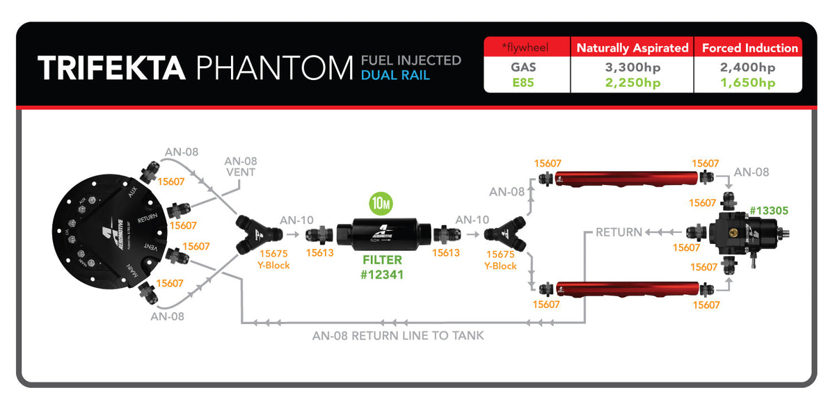 Aeromotive Fuel Pump - Phantom Trifekta Universal In-Tank - 450lph - 6-10in Depth - 18311