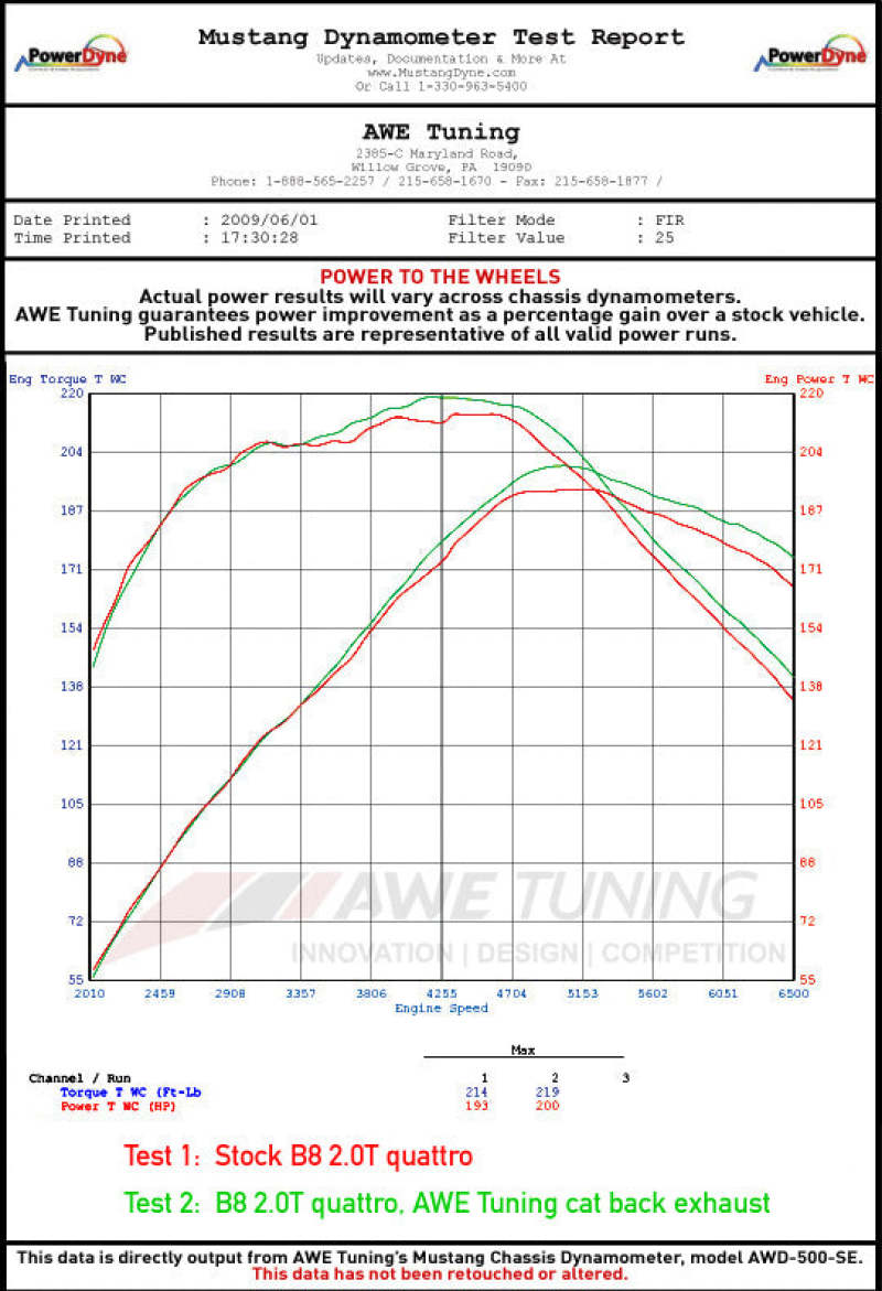 AWE Tuning Audi B8.5 All Road Touring Edition Exhaust - Dual Outlet Polished Silver Tips - 3015-32016