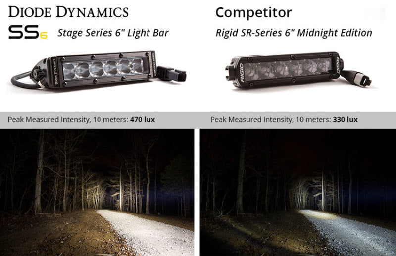 Diode Dynamics 6 In LED Light Bar Single Row Straight SS6 - White Flood Light Bar (Pair) - DD6032P