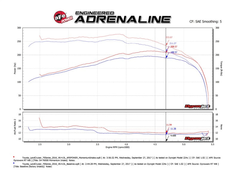 aFe Momentum GT PRO DRY S Stage-2 Intake System 09-19 Toyota Land Cruiser 4.0L V6 - 51-76008