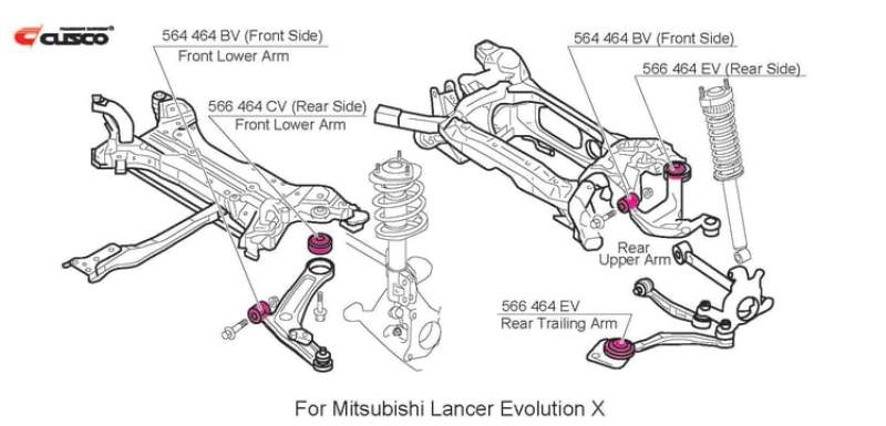 Cusco Pillow BC R TRAILinG ARM Rear Upper Arm (Rear Side) Bushing CZ4A W/ BOOTS EVO10 - 566 464 EV