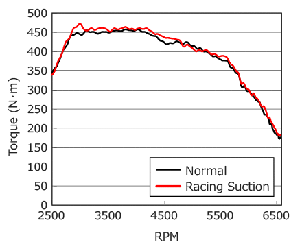 HKS Racing Suction Classification - 70020-AZ106